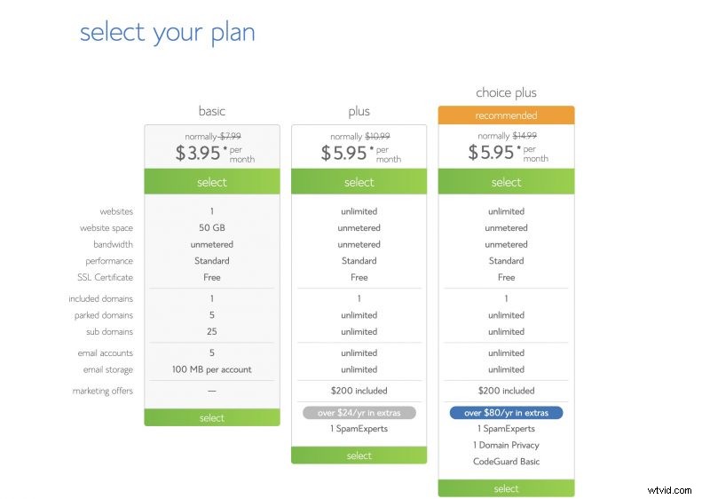 How to Launch a Successful Photography Blog in 2022: Step-by-Step Guide