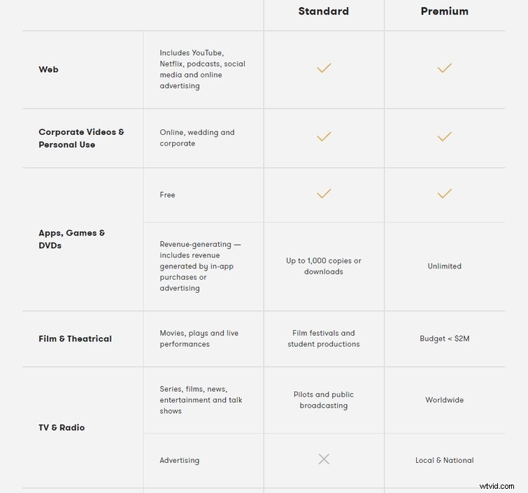 Protect Your Twitch Channel: Royalty-Free Music & Tips to Avoid Copyright Takedowns