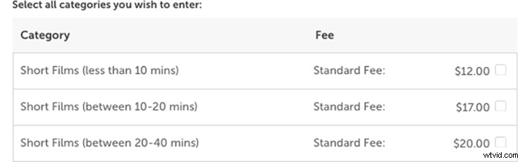 Essential Elements for Successful Film Festival Submissions on FilmFreeway