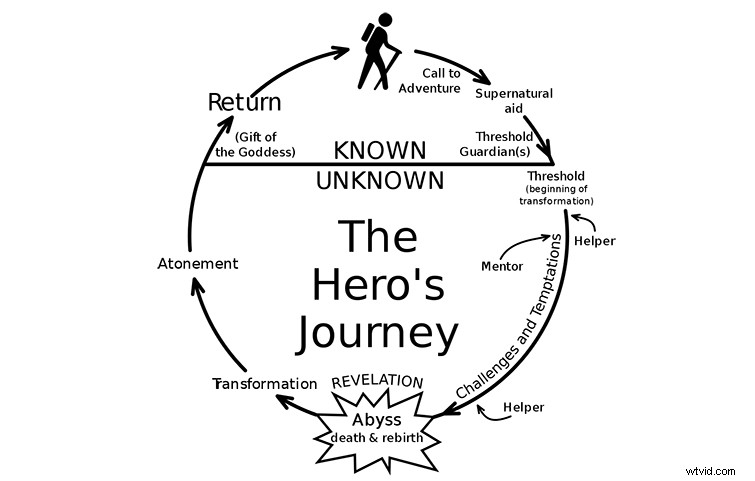 Mastering Screenplay Structure: Essential Guide to Crafting Powerful Scripts