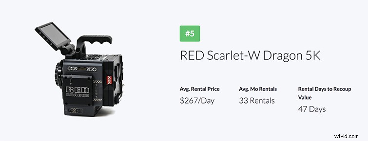 ShareGrid s 2018 Report: Top Gear Rentals Shaping Filmmaking Trends