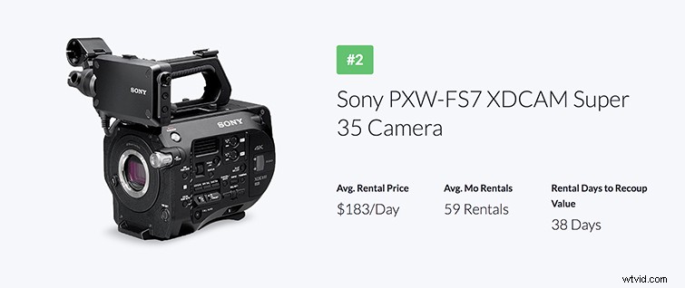 ShareGrid s 2018 Report: Top Gear Rentals Shaping Filmmaking Trends