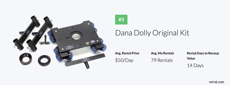 ShareGrid s 2018 Report: Top Gear Rentals Shaping Filmmaking Trends