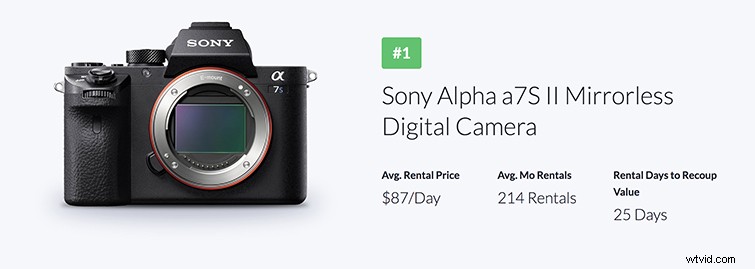 ShareGrid s 2018 Report: Top Gear Rentals Shaping Filmmaking Trends