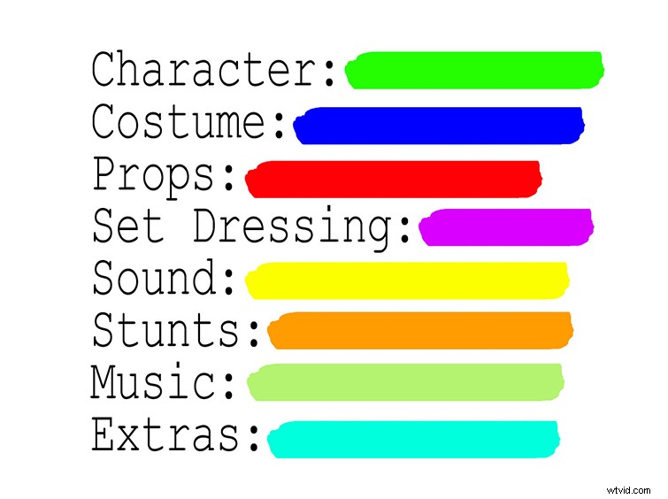 Mastering Script Breakdown: Essential Pre-Production Tips for Filmmakers