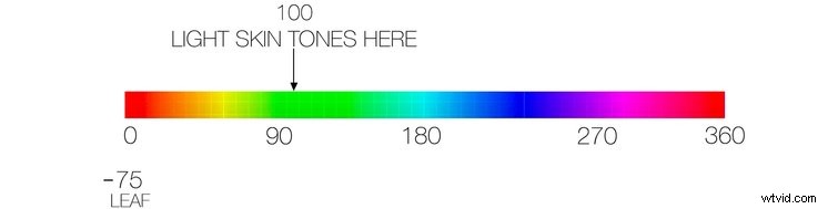 Master Cinematic Color: Innovative Uses for Color Meters in Filmmaking