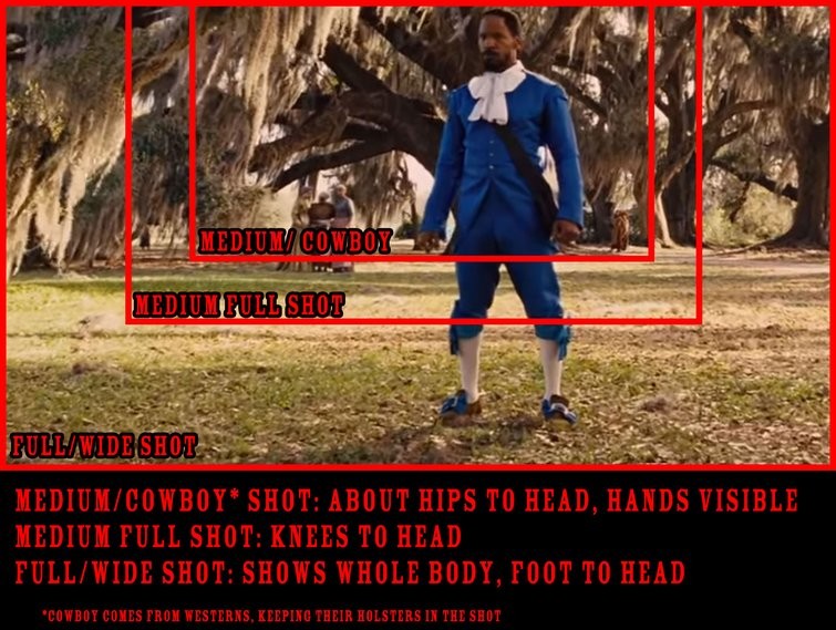 Essential Crash Course for New Actors & Non-Actors: On-Camera Basics - Part 1