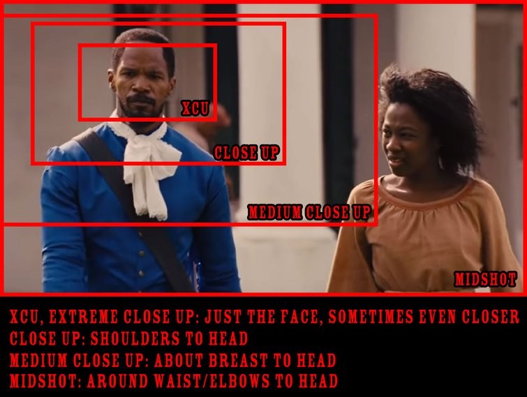 Essential Crash Course for New Actors & Non-Actors: On-Camera Basics - Part 1