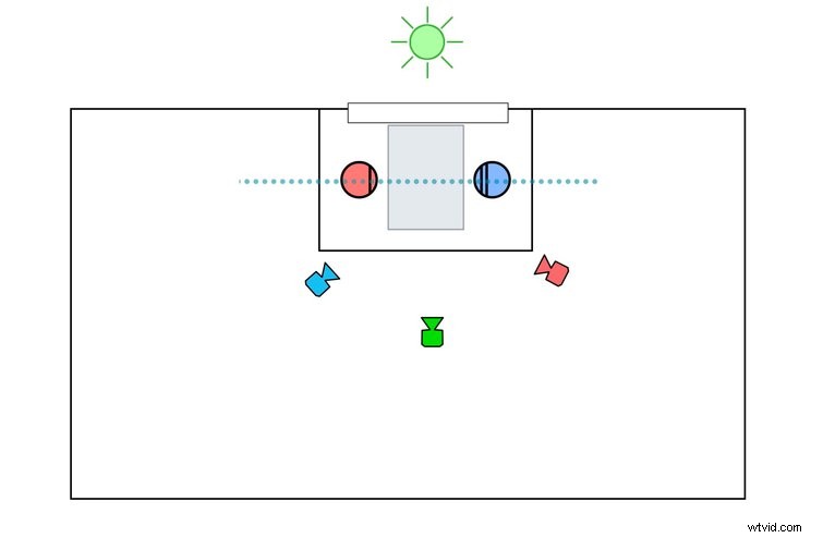 Master Scene Lighting: Upholding the 180-Degree Rule with Natural Light