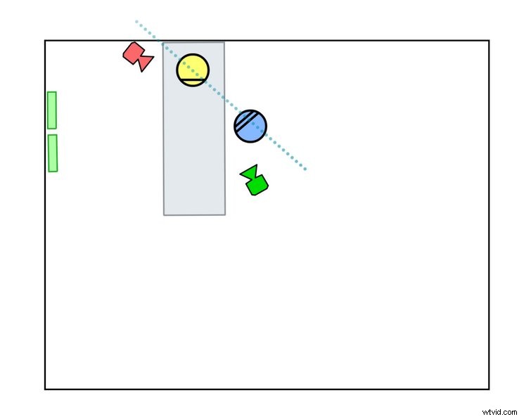 Master Scene Lighting: Upholding the 180-Degree Rule with Natural Light