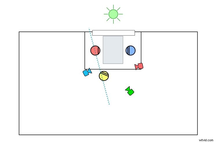 Master Scene Lighting: Upholding the 180-Degree Rule with Natural Light