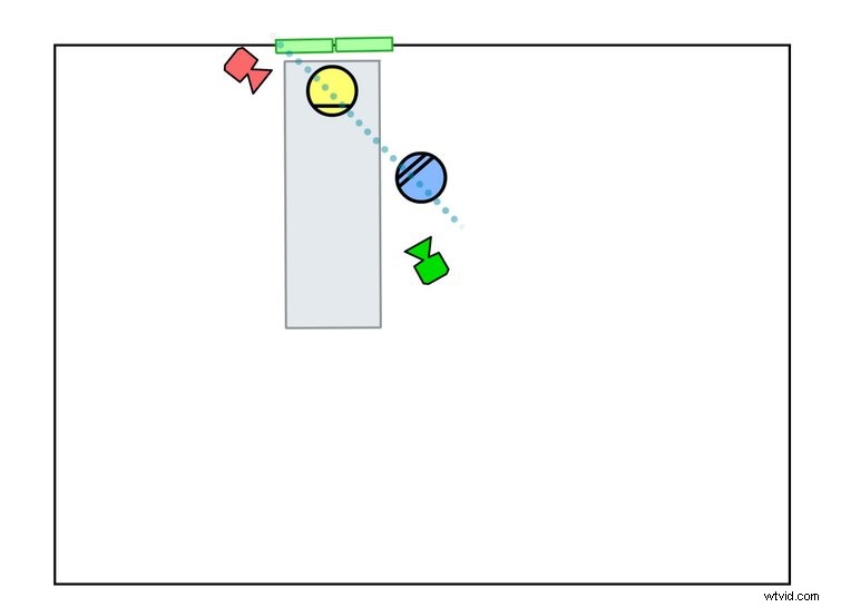 Master Scene Lighting: Upholding the 180-Degree Rule with Natural Light