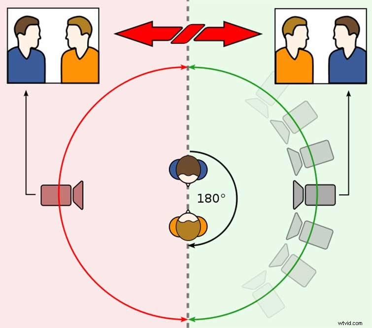 Master Shooting Coverage: Essential Beginner s Guide to Film Production