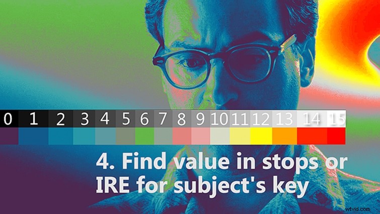 Contrast Ratios Explained: How to Achieve Visual Consistency in Filmmaking