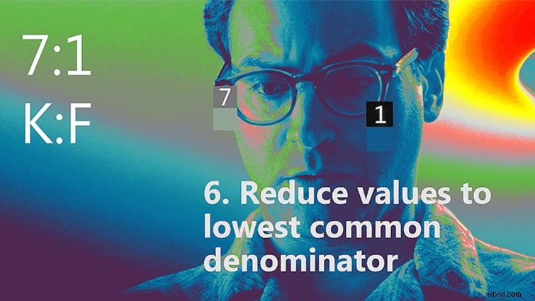 Contrast Ratios Explained: How to Achieve Visual Consistency in Filmmaking