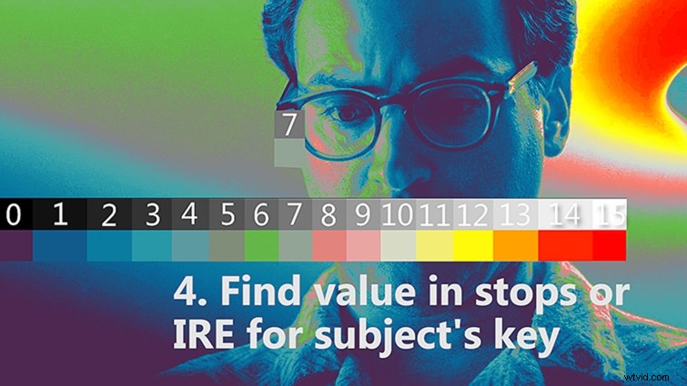Contrast Ratios Explained: How to Achieve Visual Consistency in Filmmaking
