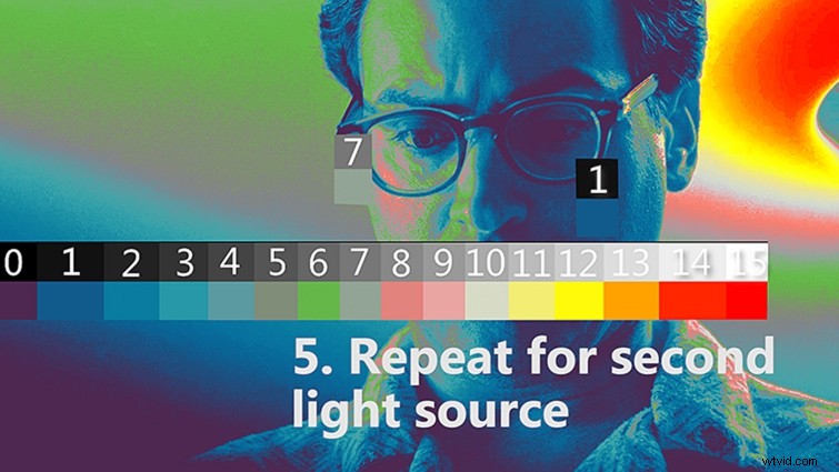 Contrast Ratios Explained: How to Achieve Visual Consistency in Filmmaking