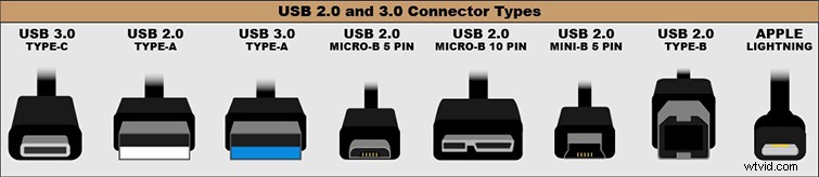 Essential DIT Toolkit: Pro Gear for Digital Imaging Technicians & Affordable Alternatives