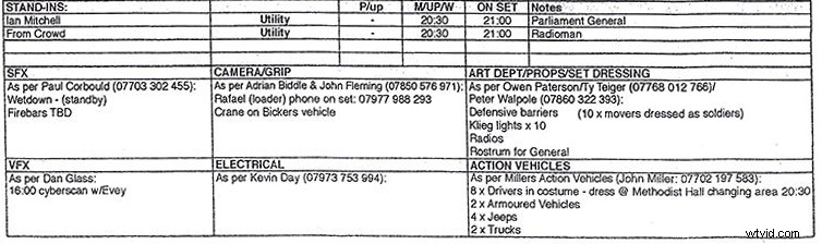 What to Expect on Your First Film or Video Set: Essential Production Tips