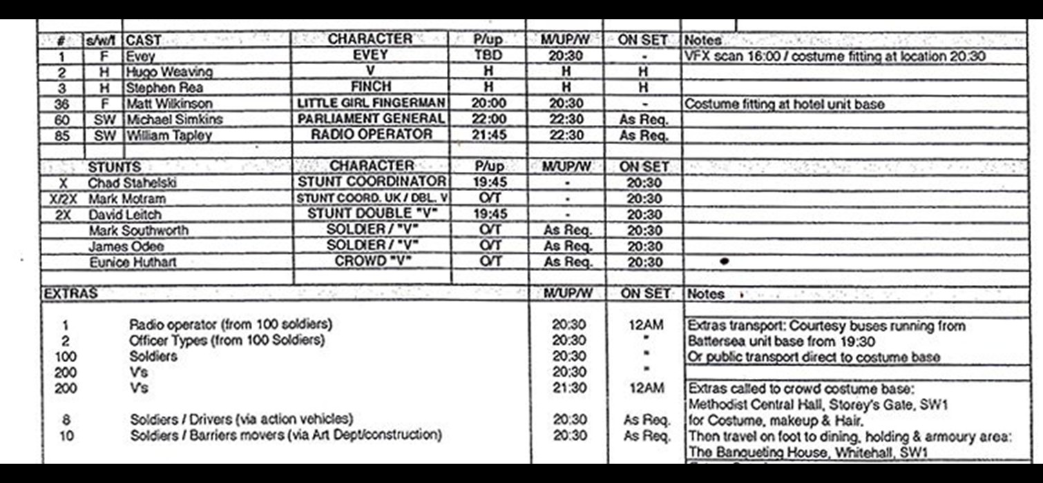 What to Expect on Your First Film or Video Set: Essential Production Tips