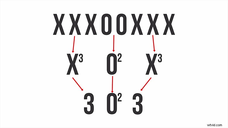 Data Compression Guide for Filmmakers: Lossy vs. Lossless vs. Uncompressed Explained