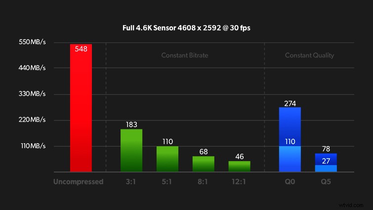 Ultimate Guide to Blackmagic RAW Codec: Features, Benefits & Workflow Revolution