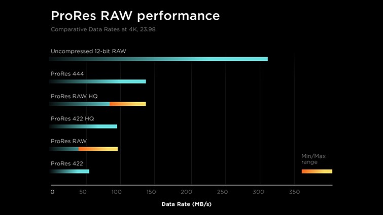 Compression Ratios Explained: Impact on Digital Filmmaking and Codecs