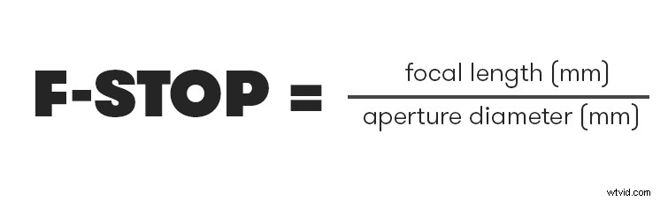 What Is a Fast Lens? Unpacking Its Definition and Design Secrets