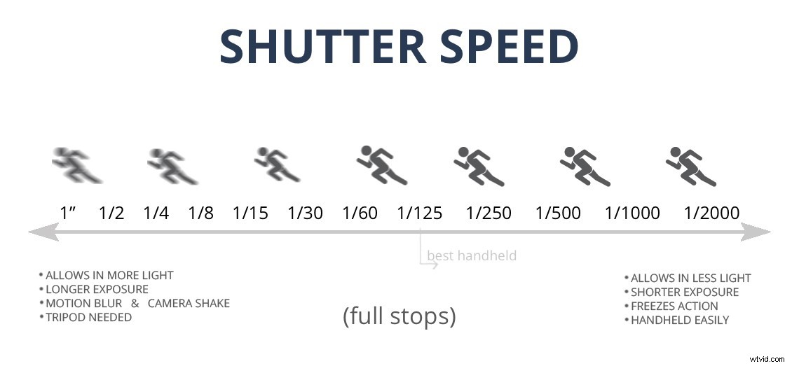 Master the Exposure Triangle: Aperture, Shutter Speed & ISO Explained for Beginners