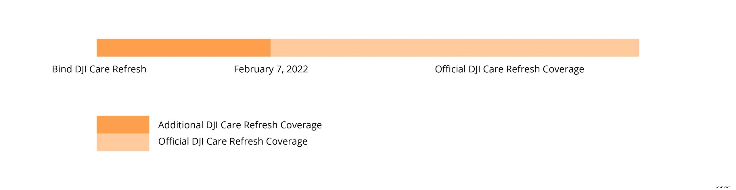 DJI Mavic 3 Early Buyers: Free Service Extensions & Extended Warranty