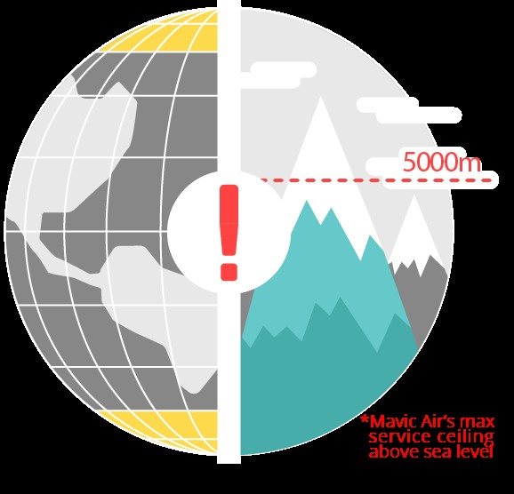 Ultimate Guide: Traveling with DJI Mavic Air Drone – Essential Tips & Tricks