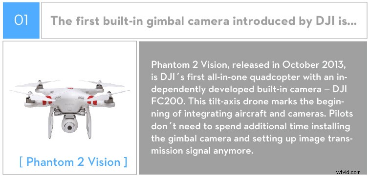 DJI Gimbal Cameras Guide: Largest Sensors, Zoom Lenses & Top Models