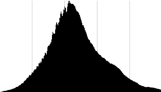 How to Enable and Use Histograms in DJI GO 4 for Perfect Exposure