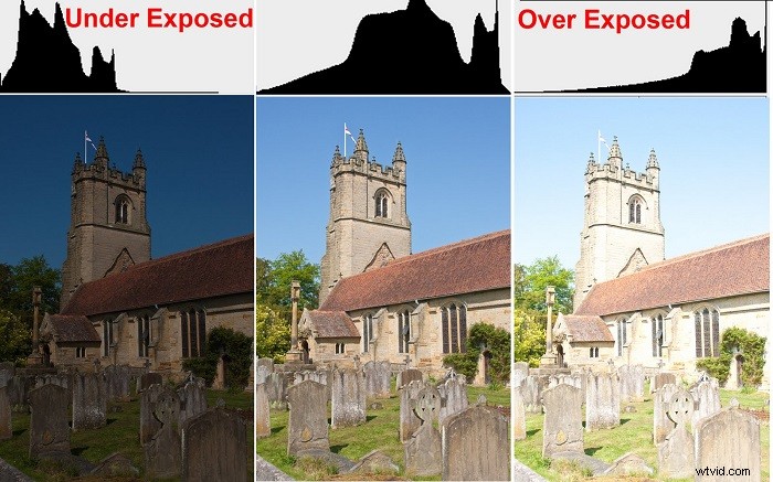 How to Enable and Use Histograms in DJI GO 4 for Perfect Exposure