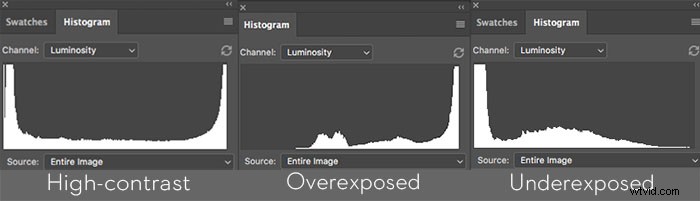 How to Enable and Use Histograms in DJI GO 4 for Perfect Exposure