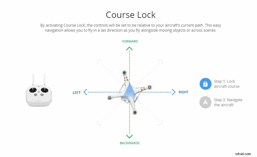 Safe Drone Flying Over Water: Essential Tips for Professionals
