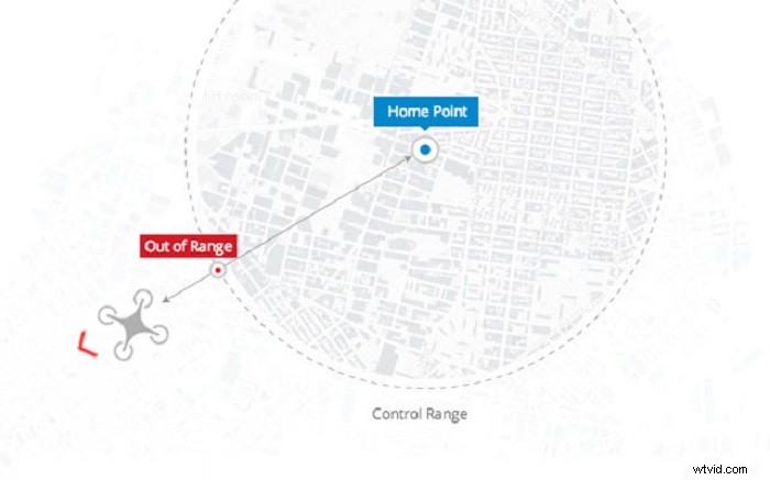 10 Common DJI Mavic Pro Mistakes Pilots Make & How to Avoid Them