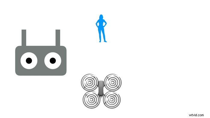 Master Cinematic Orbit Shots: Pro Guide for Aerial Videographers