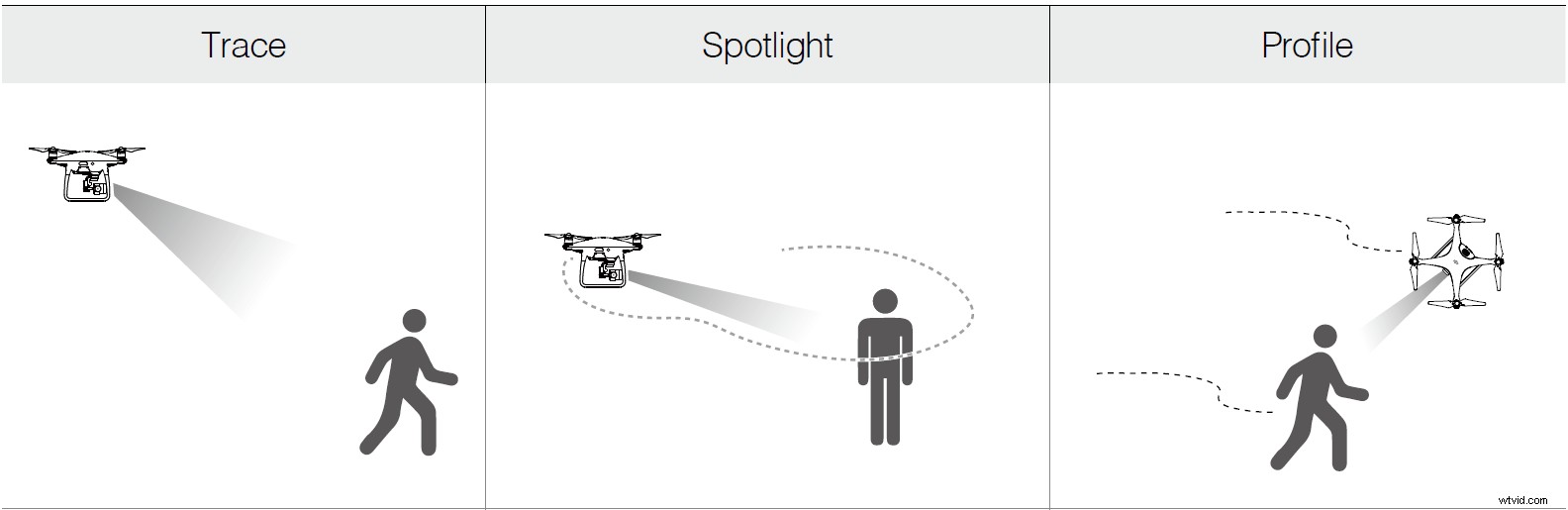 Master Pro-Level Drone Filming: DJI ActiveTrack Video Tutorial (2020 Guide)