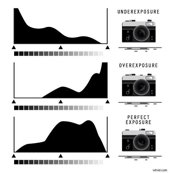 Master the Histogram: Expose to the Right for Stunning Photos