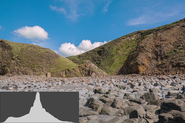 Master the Histogram: Expose to the Right for Stunning Photos