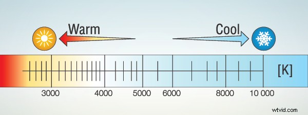 Master White Balance: Achieve True-to-Life Colors in Every Photo