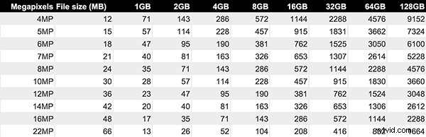 9 Essential Camera Accessories Every Photographer Needs – And Why