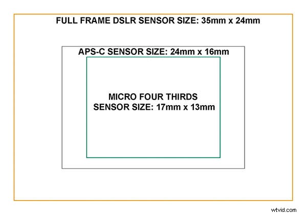 11 Essential DSLR & Mirrorless Camera Lenses for Every Photography Style