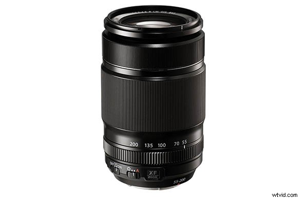 11 Essential DSLR & Mirrorless Camera Lenses for Every Photography Style