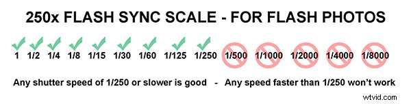 Mastering Shutter Speed: 5 Essential Insights Every Photographer Needs