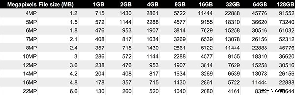 Camera Memory Cards Guide: Pro Tips on Speed, Capacity & Format