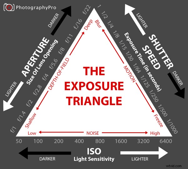 Mastering ISO: Capture Stunning Low-Light Photos with Confidence