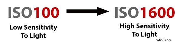 Mastering ISO: Capture Stunning Low-Light Photos with Confidence