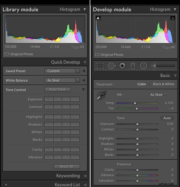 Master the Lightroom Histogram: Your Essential Practical Guide